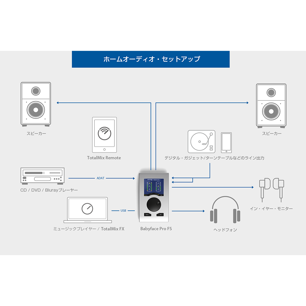 Babyface Pro FS | Music EcoSystems STORE
